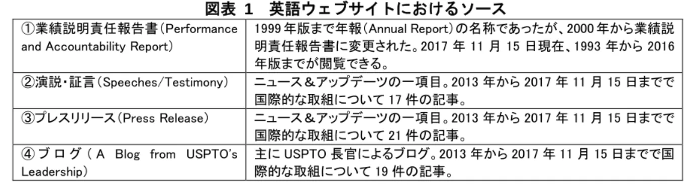 図表   1 英語ウェブサイトにおけるソース