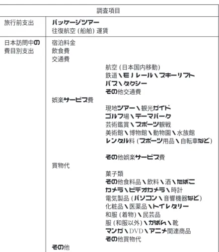 表 各項目期待値間の相関関係 ( ＝ ) パッケージツアー 往復渡航費 宿泊費 飲食費 交通費 娯楽サービス費 買物代 その他 パッケージツアー − − − − − − − 往復渡航費 − − − − − − − 宿泊費 − − − − − − 飲食費 − − − − − 交通費 − − − − 娯楽サービス費 − − 買物代 − − その他 −表 訪日外国人消費行動調査・調査項目 (第 表・第 表より)調査項目旅行前支出パッケージツアー往復航空 (船舶) 運賃日本訪問中の費目別支出宿泊料金飲食費交通費航空