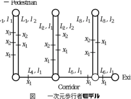 Fig. 2 One-dimensional pedestrian model.
