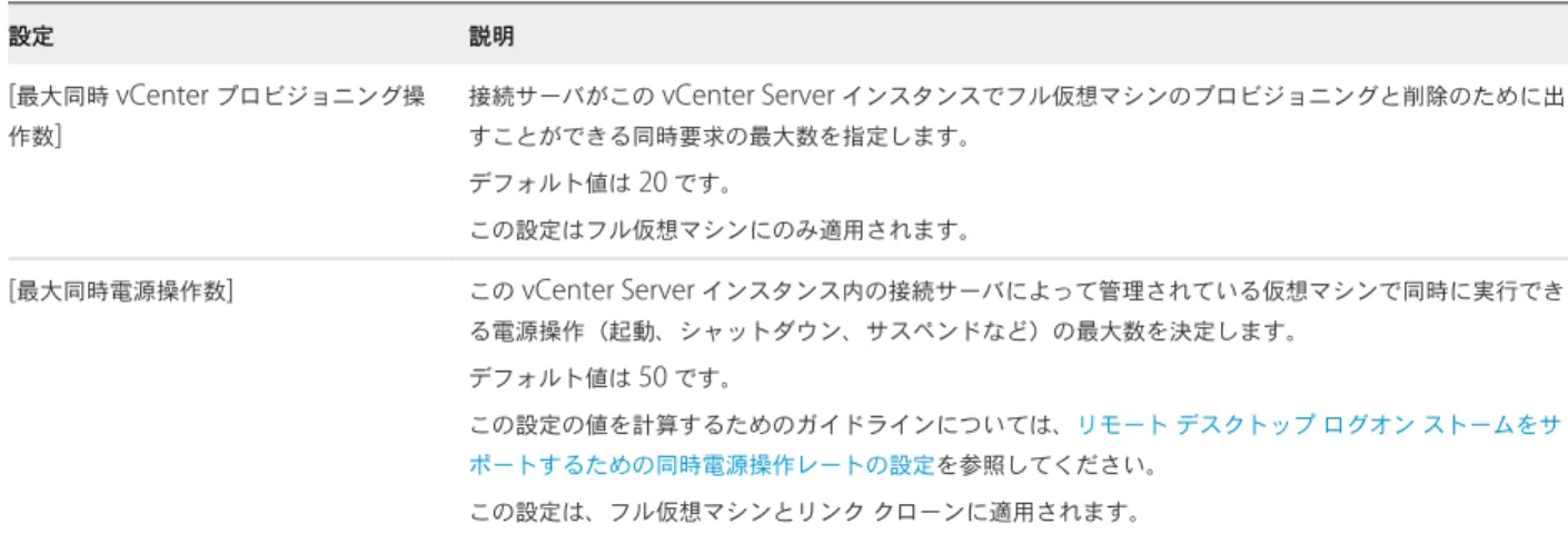 表  10-3. vCenter Server  と  View Composer  の同時操作の制限