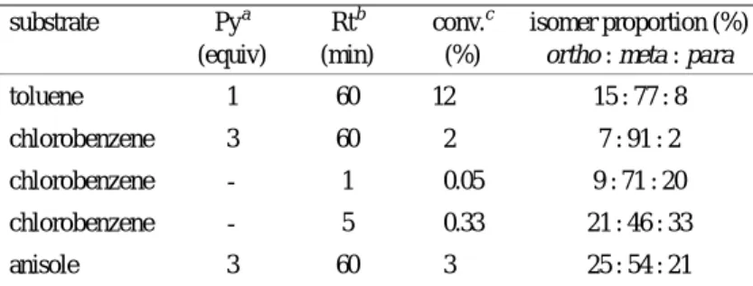 Table 4.  Unusual Meta Orientation Observed at the Initial  Stage of the KyodaiÐNitration