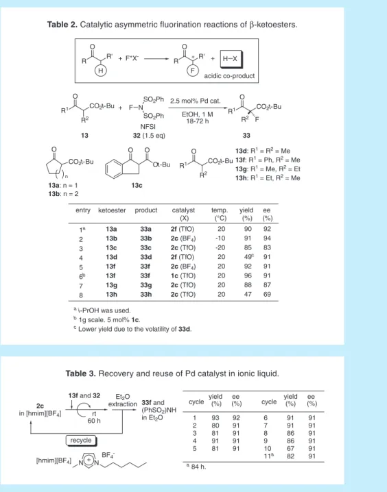 Table 3. Recovery and reuse of Pd catalyst in ionic liquid.