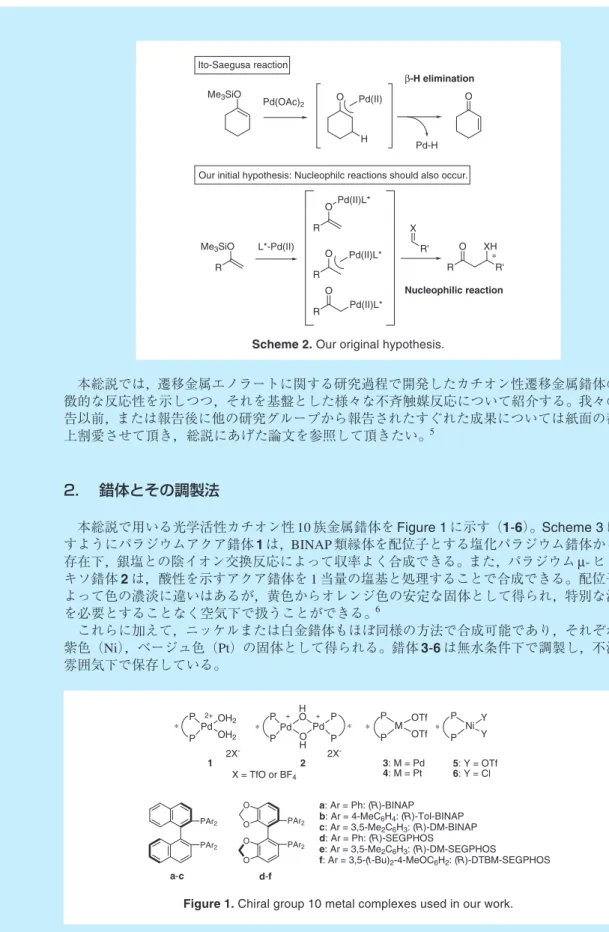 Figure 1. Chiral group 10 metal complexes used in our work.