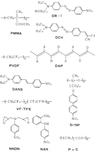 Fig. 4 Chemical structures of polymers and low molecular weight compounds for second NLO materials.