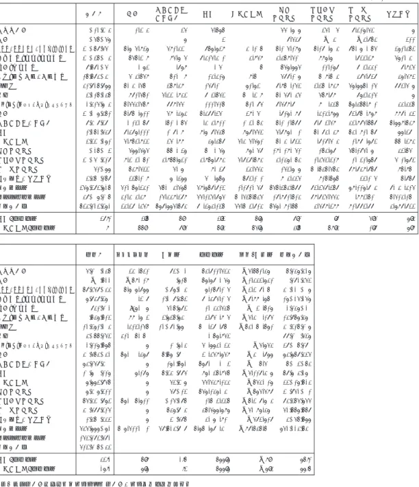 表  需要合計における運輸, 通信・放送のウェイト           ! "#$ ! "%&amp;  ! '() *+,                   -       