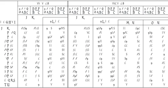 表  −  ・表  −  と合わせて考えると, 両調査の結果の間の相違は, 就業構造基本調査では 頻繁に帰宅する独立したばかりの成人した子供・単身赴任者 ) などが送り出し世帯でもカウ ントしていることや (別個に生計を営んでいて) 同一家屋・敷地内に居住する世帯主夫妻の父 母などを別世帯として回答していることなどが作用しているのではないかと考えられる｡ つぎに就業構造基本調査の結果において ｢不詳｣ が特に多かった ｢教育程度｣ の調査結果を, 労働力調査の結果と対比してみよう｡ 表  −  は, ｢教育