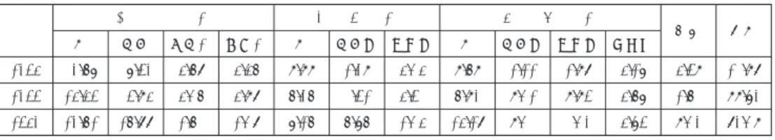 表  地主, 自作農, 小作農の総収入と諸負担の推移 ( 〜 年)