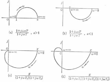 図 6.9: 代表的ベクトル線図 (1)