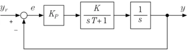 図 E8.1 の PID 制御系の制御器部分は，E6 で学んだアナログ演算基本回路の ゲイン要素，積分要素，疑似微分要素を組み合わせることによって近似実現で きる．まず，図 E8.1 において微分要素を疑似微分に置き換え，アナログ演算 基本回路が反転回路であることを考慮すると，図 E8.9 のように構成すればよ い．ここで T D は疑似微分の時定数で，T に対して十分小さく，かつ高周波帯 域（制御帯域に比べて）でノイズなどの影響が顕著にならないように選ぶ．こ の構成を要素ごとにアナログ演算基本回路で実現す