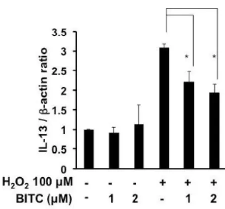 Fig. 1  過酸化水素誘導IL-13 発現増強に対するBITC