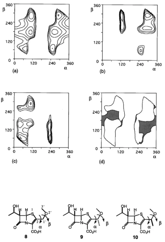 Fig. 3. Contour Map of the Conformational Energy for the C2 Side-Chain