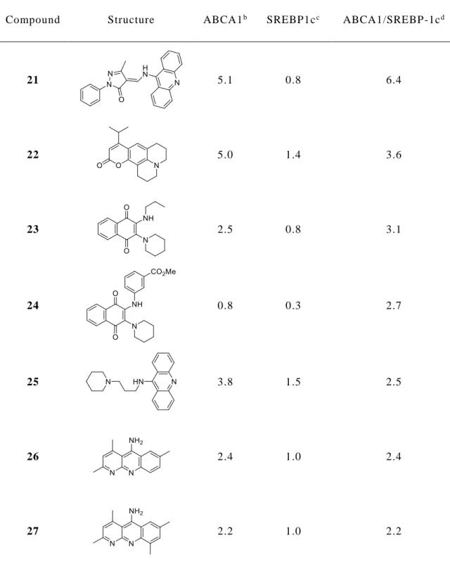 Table 1. Structure and  in vitro result of the HTS hit compounds a