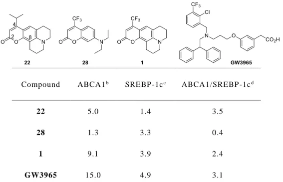 Table 2. Structure and cellular activity of  the 2-oxochromene derivatives a