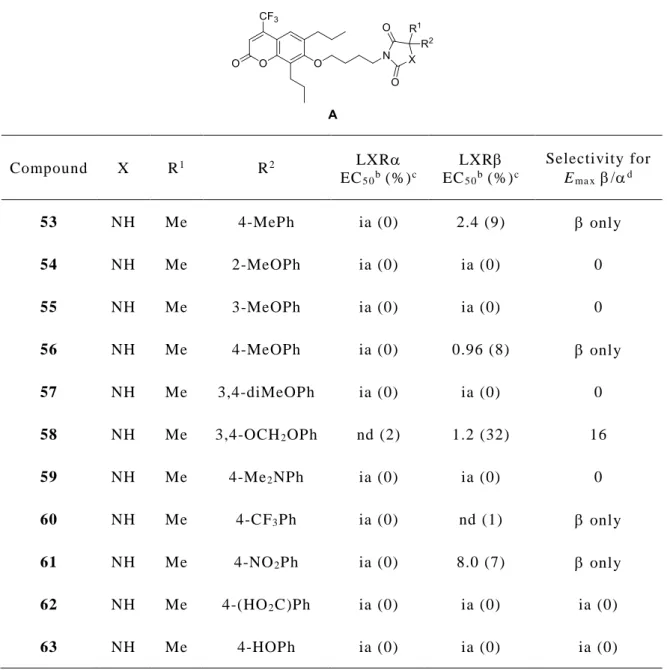 Table 4-2. LXR activity of the 2 -oxochromene derivatives A a
