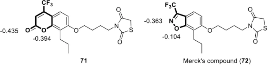 Figure  26.  Charge  calculated  by  Spartan  Hartree -Fock  STO-3G  method  in  LXR  agonists   71  and 72