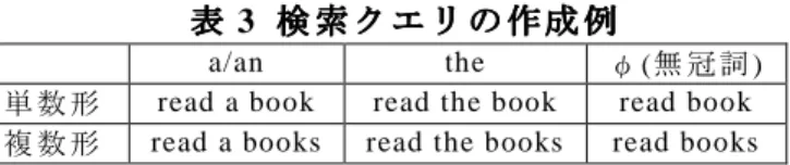 表 表