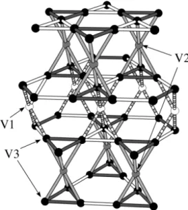 図 37: AlV 2 O 4 における電気抵抗と帯磁率の温度依存 性 [121]。 図 38: valence-skipping 型の電荷秩序モデル [121, 122]。 最近になって低温相の詳細な構造解析が行われ、 [111] 方向の単位胞が 2 倍になっているだけではなく、カゴ メ格子面内で V サイト間のボンド長が変調を受けてい ることが見出された [123]。この変調は、図 39 に示す ように、カゴメ格子を構成する正三角形がひとつおき に小さくなるもので、いわばカゴメ格子面内における 3 量体