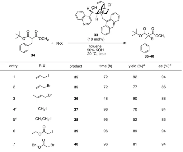 Table 3. Asymmetric alkylations of tert-butyl methyl malonate 34 with various alkylation reagents