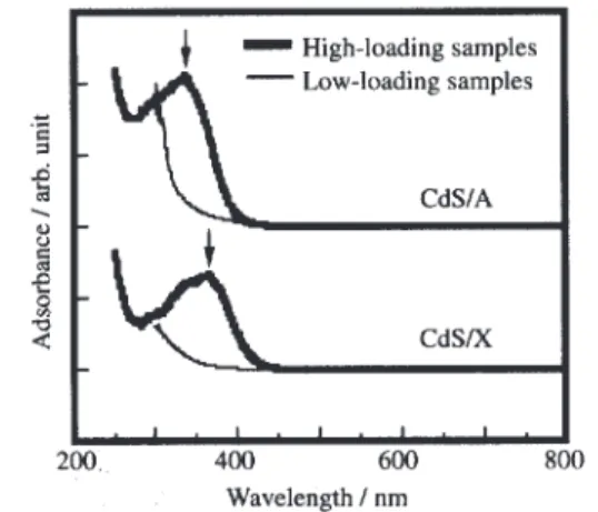 Fig. 10 Synthetic scheme of Rh clusters in cages of zeolite A by a ship-in-a-bottle method.