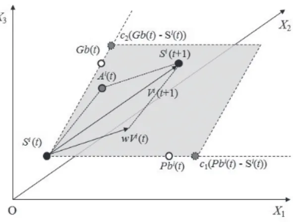 Fig. 2：Conceptual diagram of the algorithm