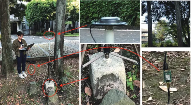 図 12　熊本大学内の一等水準点（L010000001875）におけるローカル・エリア RTK-GNSS 測 量の様子（左）と上空の様子（右上）、水準点の標石（中央下）、アンテナ部分（中央上）、受 信機 NEO-M8P-0（右下）の拡大写真 　白色の直方体が水準点の標石で、上部中央のドーム状部分（球分体）の頂部（球分頂）が水 準点の成果値（水準点の高さ）の場所である。三脚の軸を球分頂に垂直になるように設置。支 柱の先端の鉄製のアンテナプレート（地面等で反射した電波をカットするためのもの）上に GNSS 受信