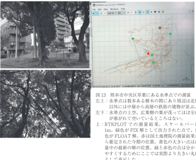 図 13　熊本市中央区草葉にある水準点での測量 左上： 水準点は数本ある樹木の間にあり周辺は北側 以外には中層から高層の鉄筋の建物が並ぶ。 左下： 水準点の上空。広葉樹の葉が茂ってほぼ全体 が塞がれて空いているところはない。 上： RTKPLOT で の 測 量 結 果。 ス ケ ー ル バ ー は 1m。緑色が FIX 解として出力された点で、黄 色が FLOAT 解。赤は国土地理院の測量結果か ら推定された今期の位置。黄色の大きい点は測 量中の最新の解の位置。緑と赤色の点は分かり やすくするためにここで