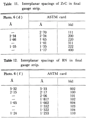 Table  12.  Interplanar  spacings  of  BN  in  final  gauge  strip.
