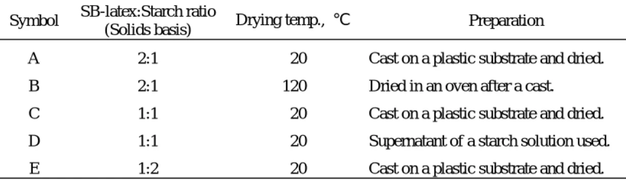 Table 1    Samples subjected to scanning probe microscopy 