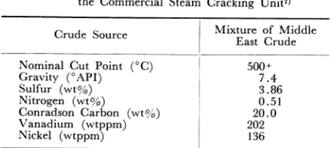 Table  8  Comparison  of  Product  Yield:  Steam  Cracking  and  Pitch  Gasification  vs