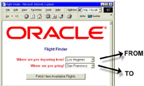 図 4-2 に、 Flight Finder のブラウザ・フォームと、このフォームを使用して FROM 情報