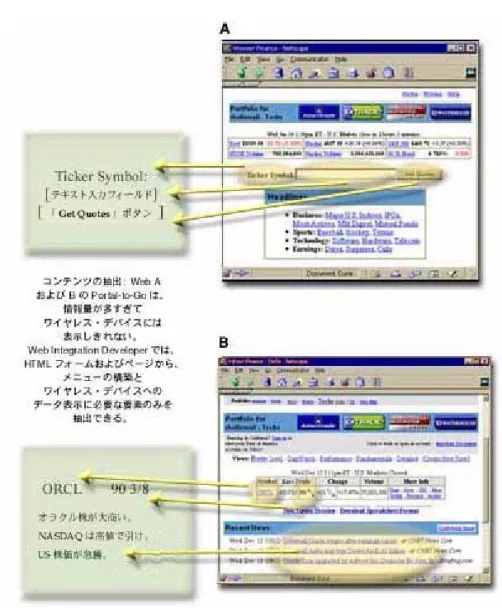 図 3-4 ワイヤレス・デバイスに表示する ワイヤレス・デバイスに表示する ワイヤレス・デバイスに表示する ワイヤレス・デバイスに表示する HTML ページ要素の抽出 ページ要素の抽出 ページ要素の抽出 ページ要素の抽出