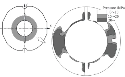 Fig. 14 Initial pressure distribution on inner blankholder in ring- ring-shaped cup press working.
