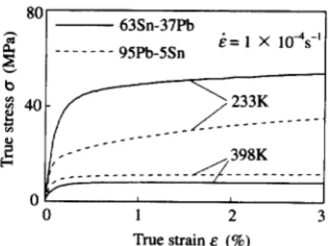 Fig. 1 Scanning electron micrographs of 63Sn-37Pb solder.