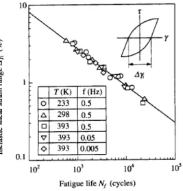 Fig. 11 Effect of strain hold on fatigue life of 63Sn-37Pb solder.