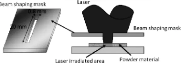 Fig. 14 に形成した皮膜の表面観察結果を示す．Fig. 14 （a）