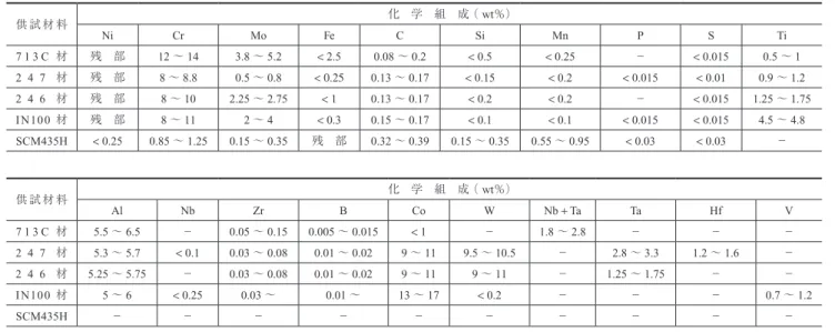 Table 1 Typical chemical composition of superalloy and shaft  ( wt% )