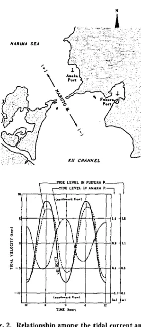 Fig.  1.  Bottom  topography  of  the  Naruto  Strait. Fig.  2は 潮 流 図 か ら抜 枠 し た 鳴 門 海 峡 の 潮 位 潮 流 曲 線 の 一 例 で あ り,海 峡 を挾 ん で 北 側 に 位 置 す る阿 那 賀 港 お よ び 南 側 の 福 良 港 に お け る 潮 位 と と も に,海 峡 中 央 部 の 潮 流 流 速 の 変 動 を示 し て い る。 こ の 図 か ら, 海 峡 を挾 ん で 南 北 の 潮 位 の
