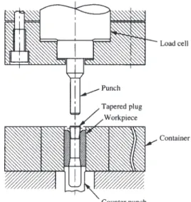 Fig. 1 Tapered plug penetration test.