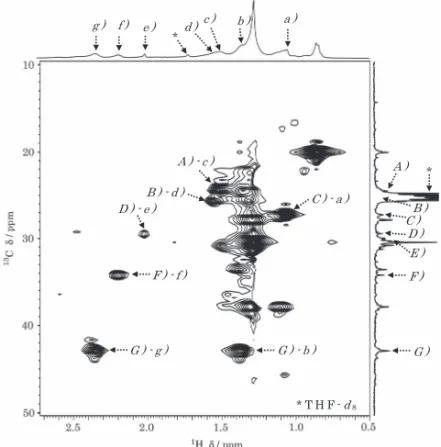 Figure  9 は EPDM 劣化生成物の DQF-COSY スペクトル である．g）は c）と，また，f）はd）と，それぞれ相関を 示した．この結果より，G）と A），また，F）と B）の炭 素はそれぞれが直接結合であることが判明した． Figure  10 は EPDM 劣化生成物の HMBC スペクトルで ある．H）〜 L）は，a）〜g）と複数の相関シグナルが観 測された．この結果に，DEPT，HSQC 及び DQF-COSY 測定で得られた C-H 及び C-C 結合の情報を考慮すること で，C