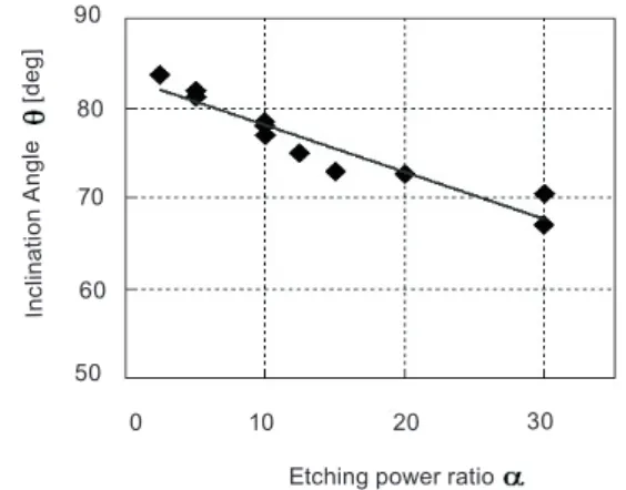 Table I I  Recording condition of the EBR.