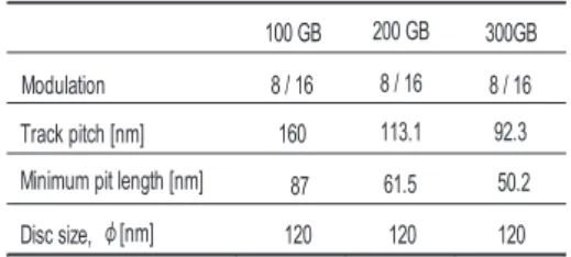 表 3  傾斜面投影領域の面積比 Table III  Inclined projected area ratios.
