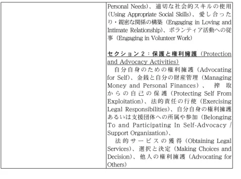 表 １ を見れば、 SIS は、知的／発達障害者のスケールであるため、「 １ ． 移動や動作等に関連する項目」は定められていないものの、日常生活関連項 目については、わが国の調査項目と SIS の「パート A ：家庭生活活動」はほ ぼ同様の項目となっている。大きく異なっているのは、 SIS では「 Part B ： 地域生活活動」以下で参加といったニーズを中心に据えた項目を配備してい ることである。社会参加が障害者の権利条約で障害者にとっての最もベー シックな権利とされていることからすれば、少なくとも、 S