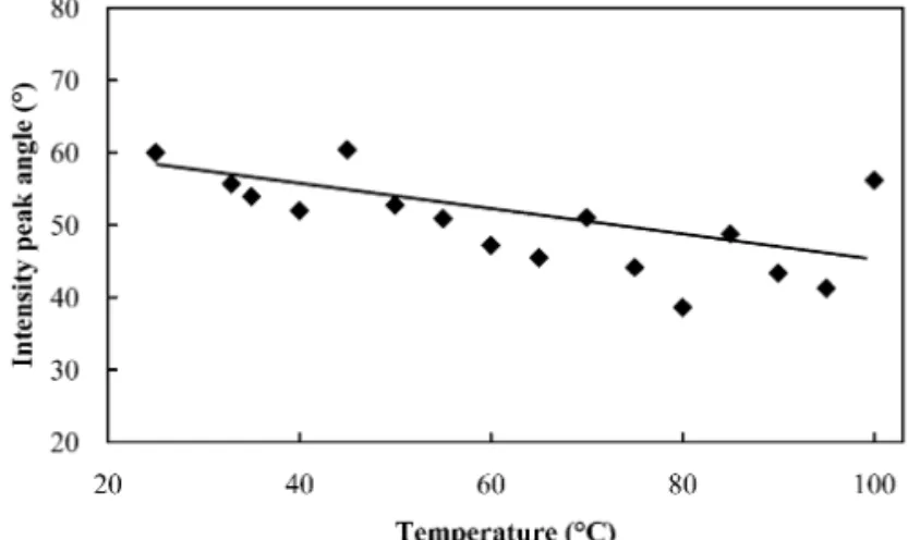 Fig. 9 Intensity difference between two peaks of line profiles shown as broken line in Fig