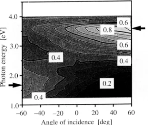 Fig. 13 Typical transmittance spectra for the obliquely codeposited Ag–Ta 2 O 5 thin film prepared with α Ag = 30 ° 