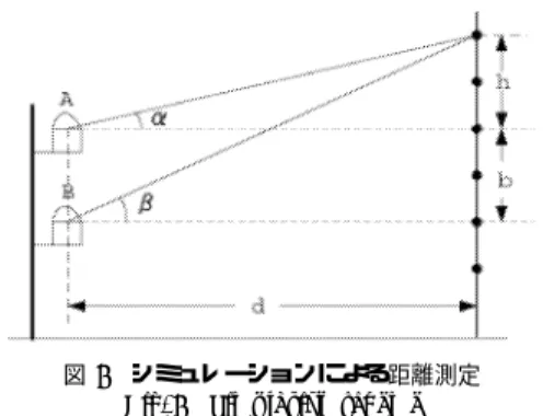 図 7 円筒座標系への変換 Fig. 7 Cylindrical coordinate
