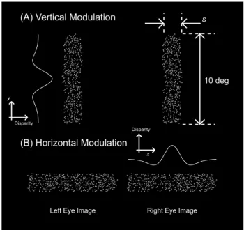 Fig. 1 Random dot stereogram illustrating an example of test  stimulus used in  （A）  the vertical modulation condition and  （B）