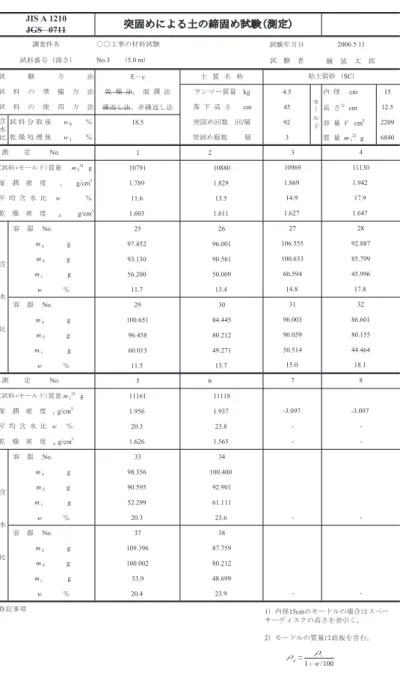 図 5.11 記入例 5-1  突固めによる土の締固め試験（測定）