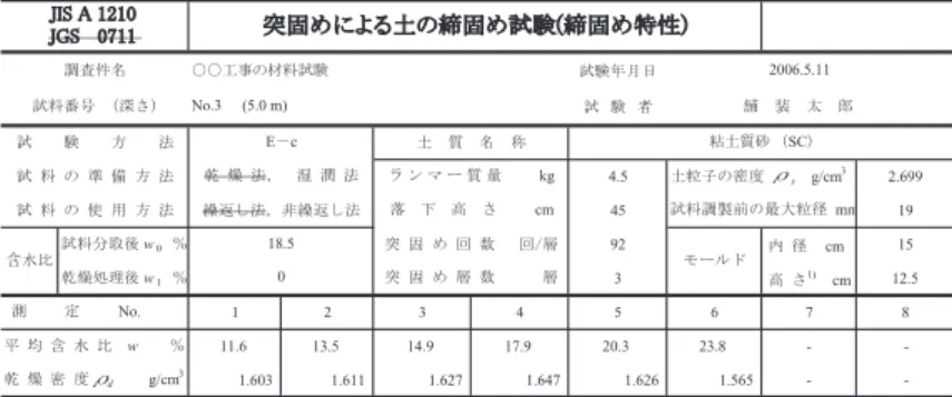 図 5.12 記入例 5-2  突固めによる土の締固め試験（締固め特性）