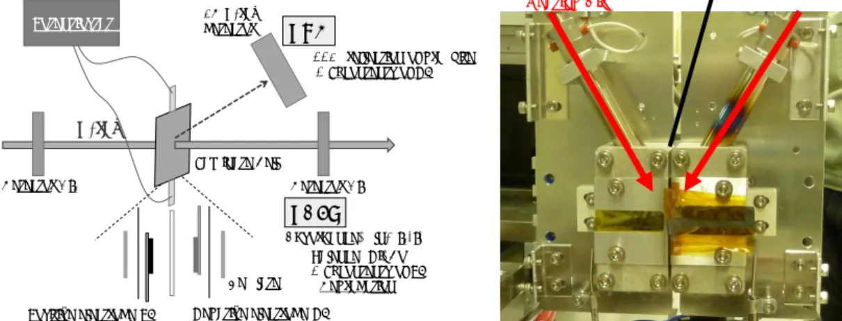 Figure 1. (Left) Schematic drawing of setting for in-situ XAFS-XRD measurement, (Right) Picture of 