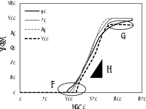 Figure 7. H values calculated from in-situ XRD profiles of graphite during charging at 30, 50, 80, and 100ºC 